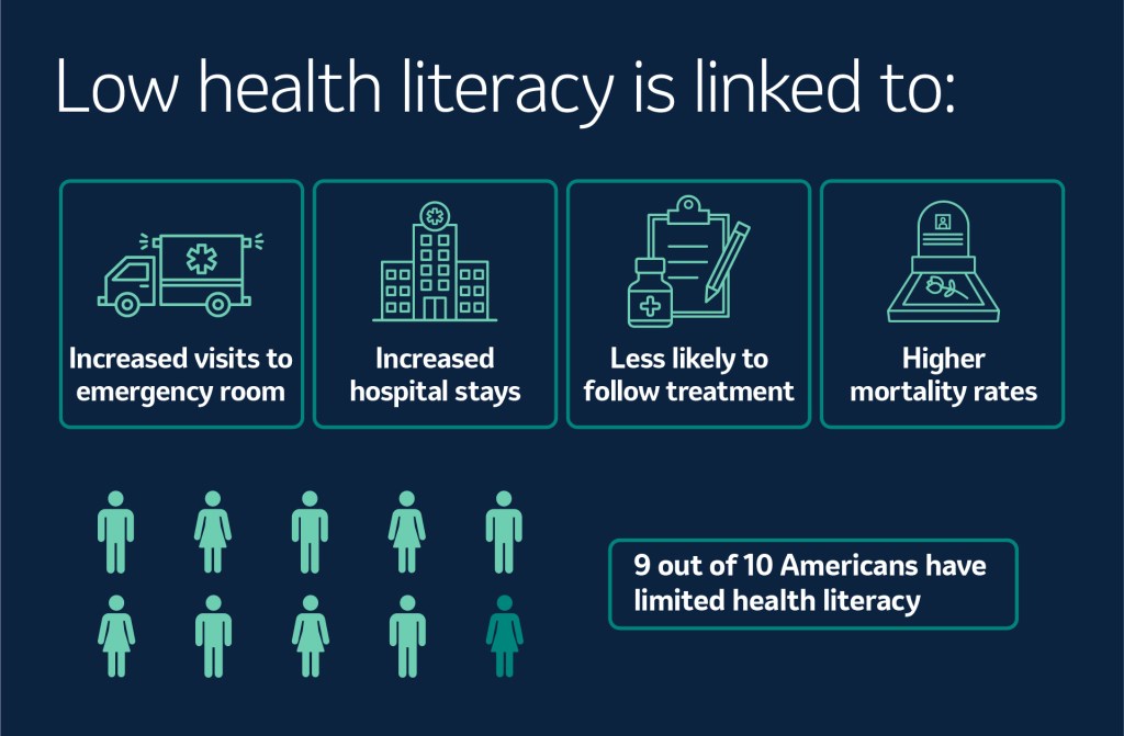 impact of low health literacy