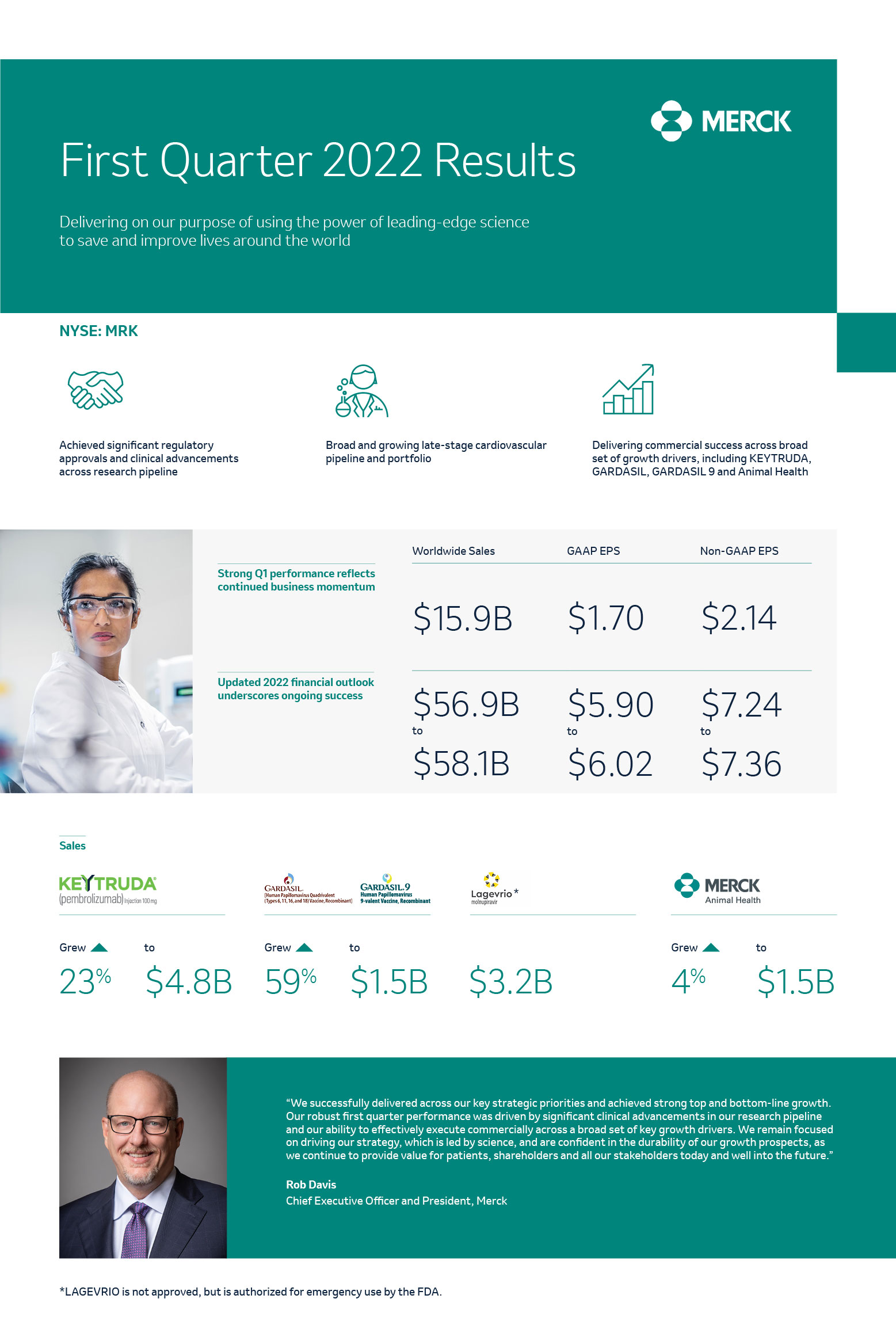 Merck's Q1 2022 earnings report