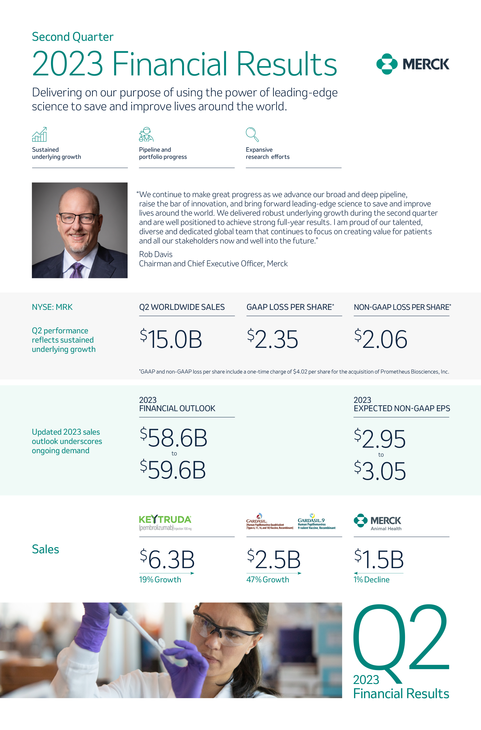 Merck Q2 2023 earnings infographic