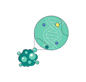 Testing for proteins and/or genes to look for known biomarkers