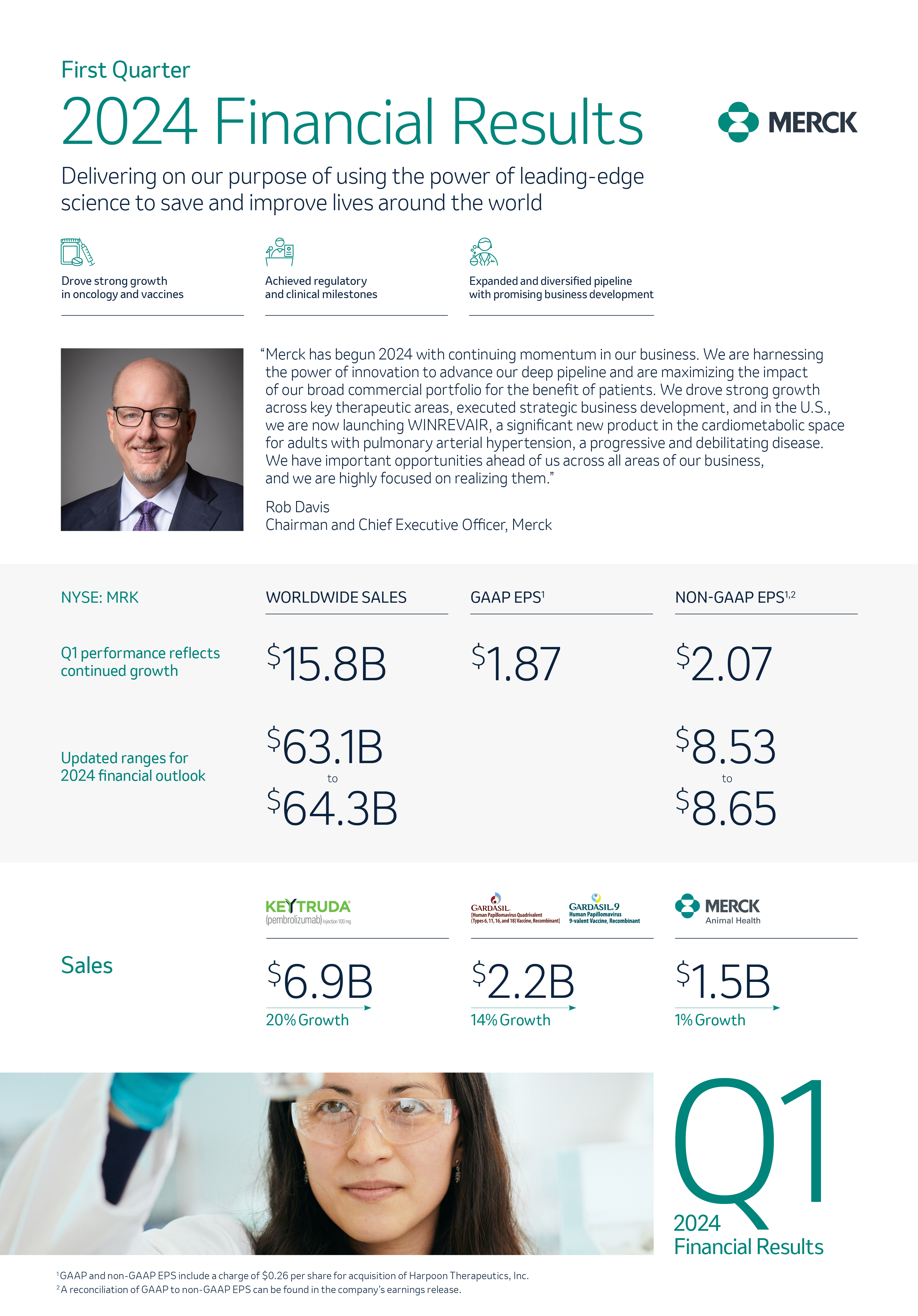 1Q infographic