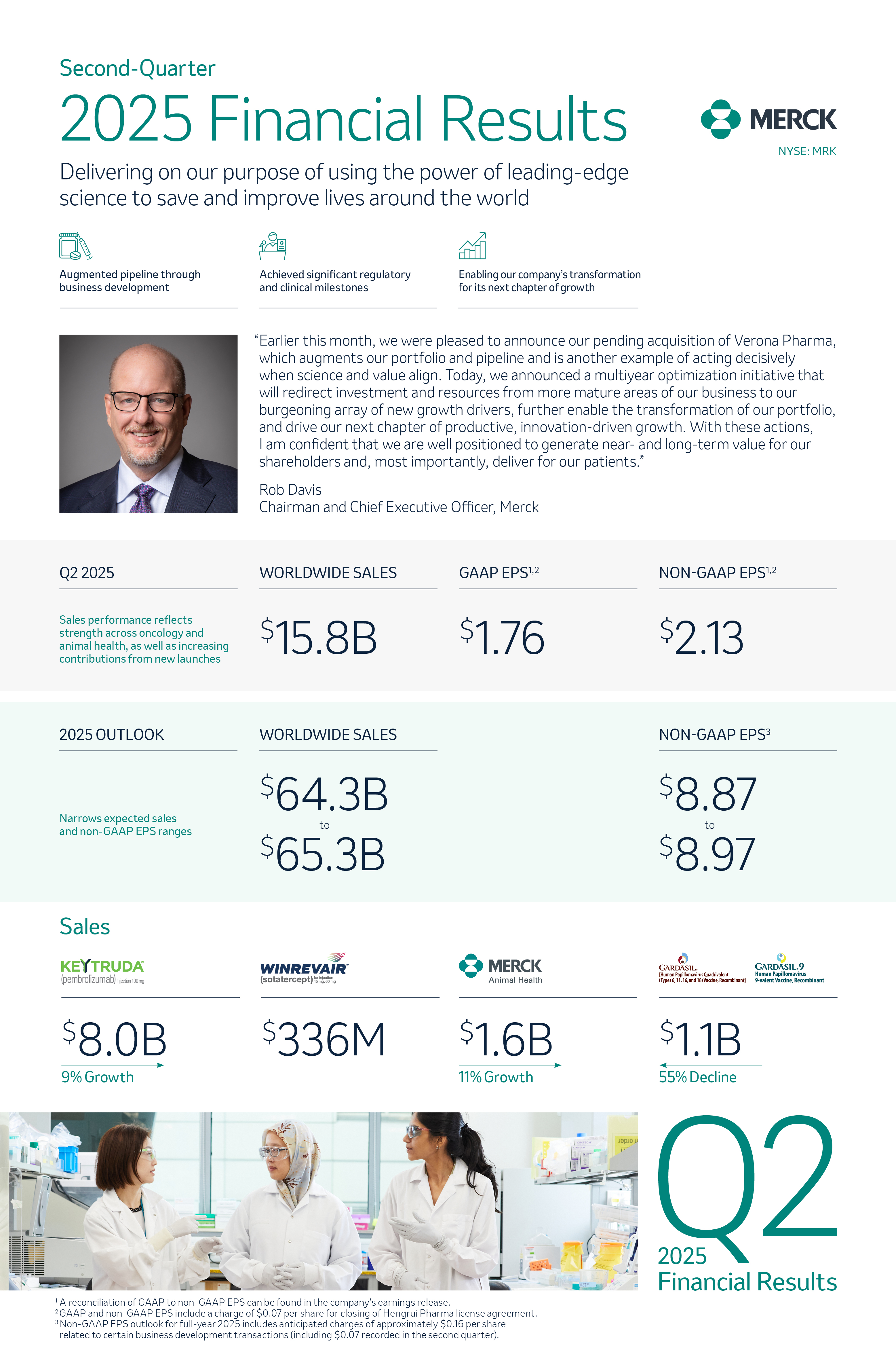 2025 Q2 Financial result