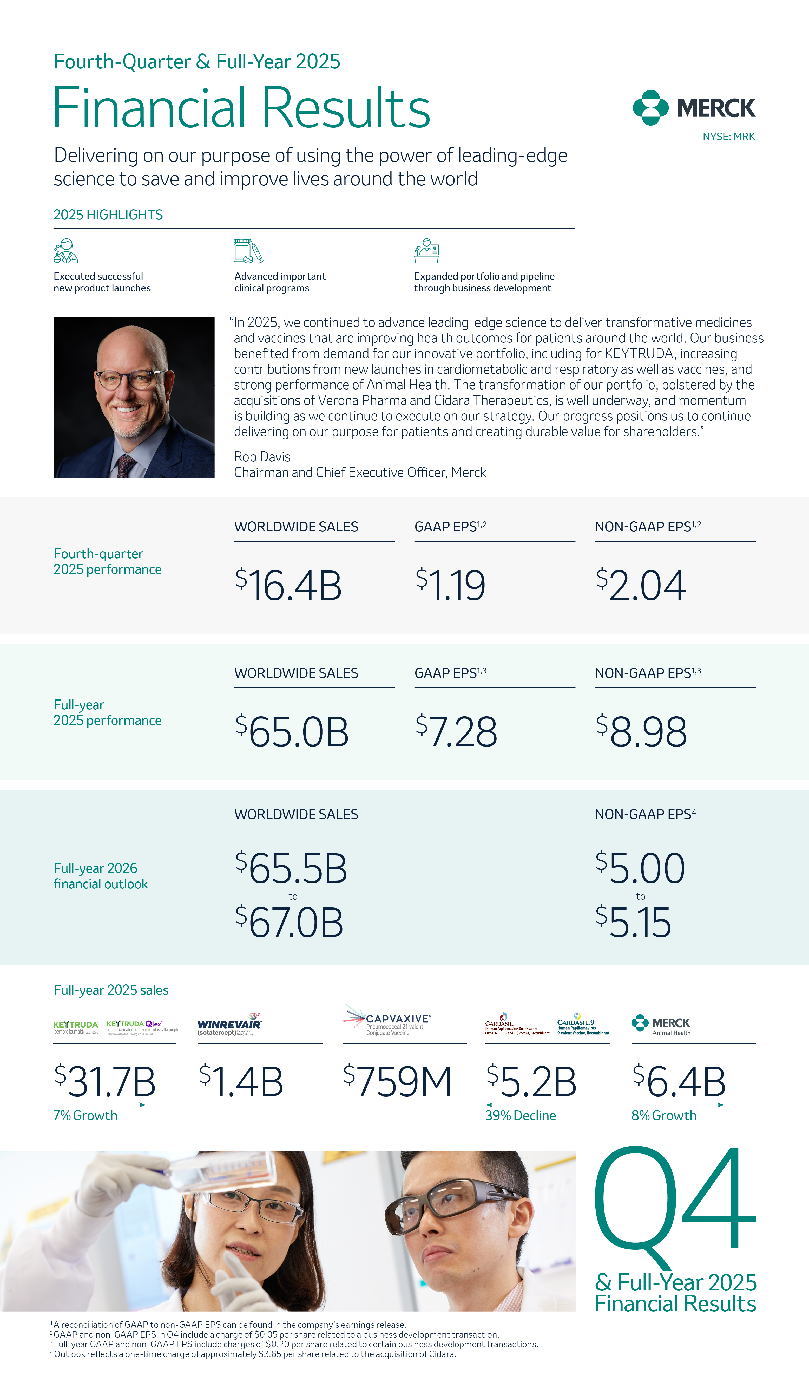 4Q and full year financial highlights for Merck