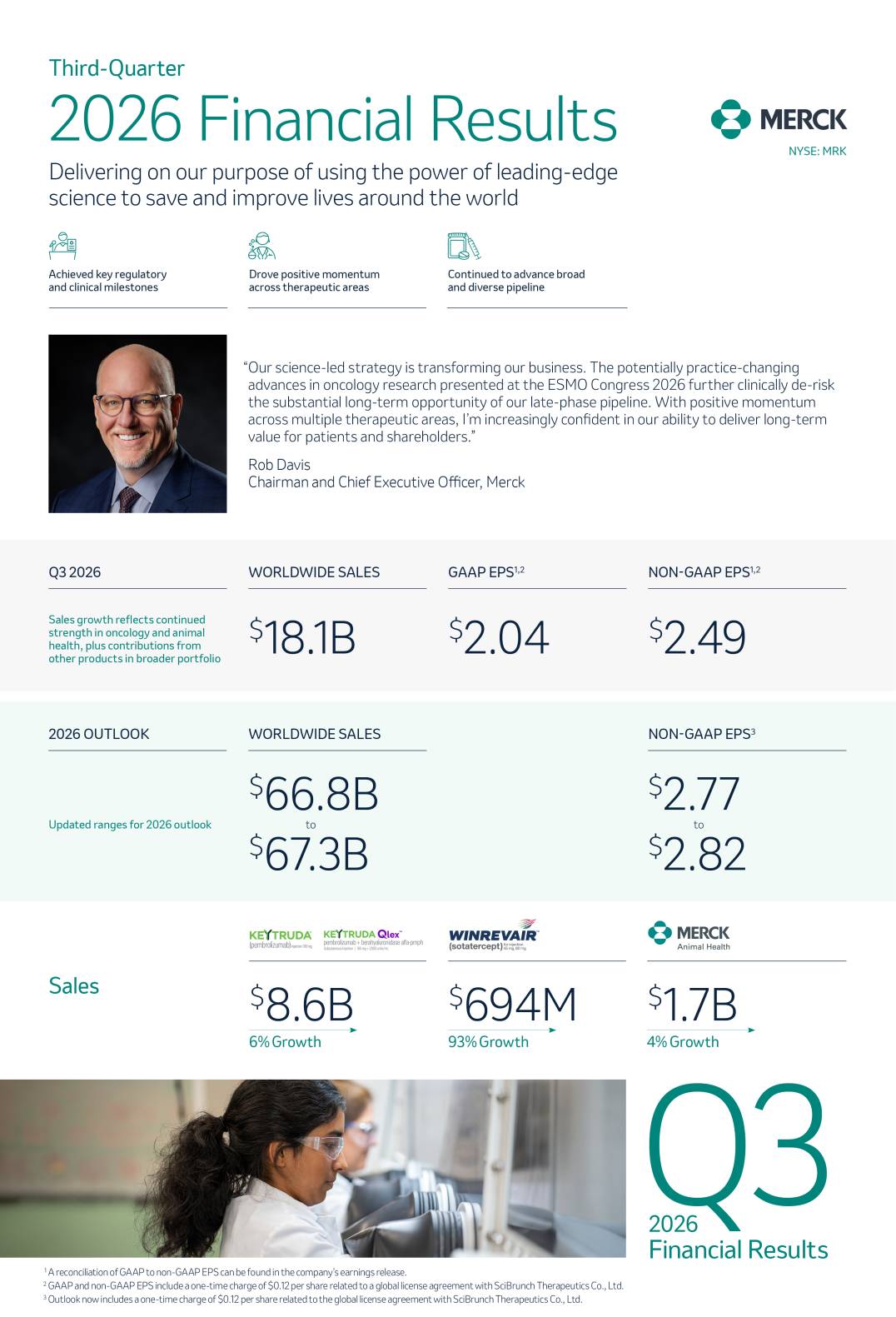 earnings infographic